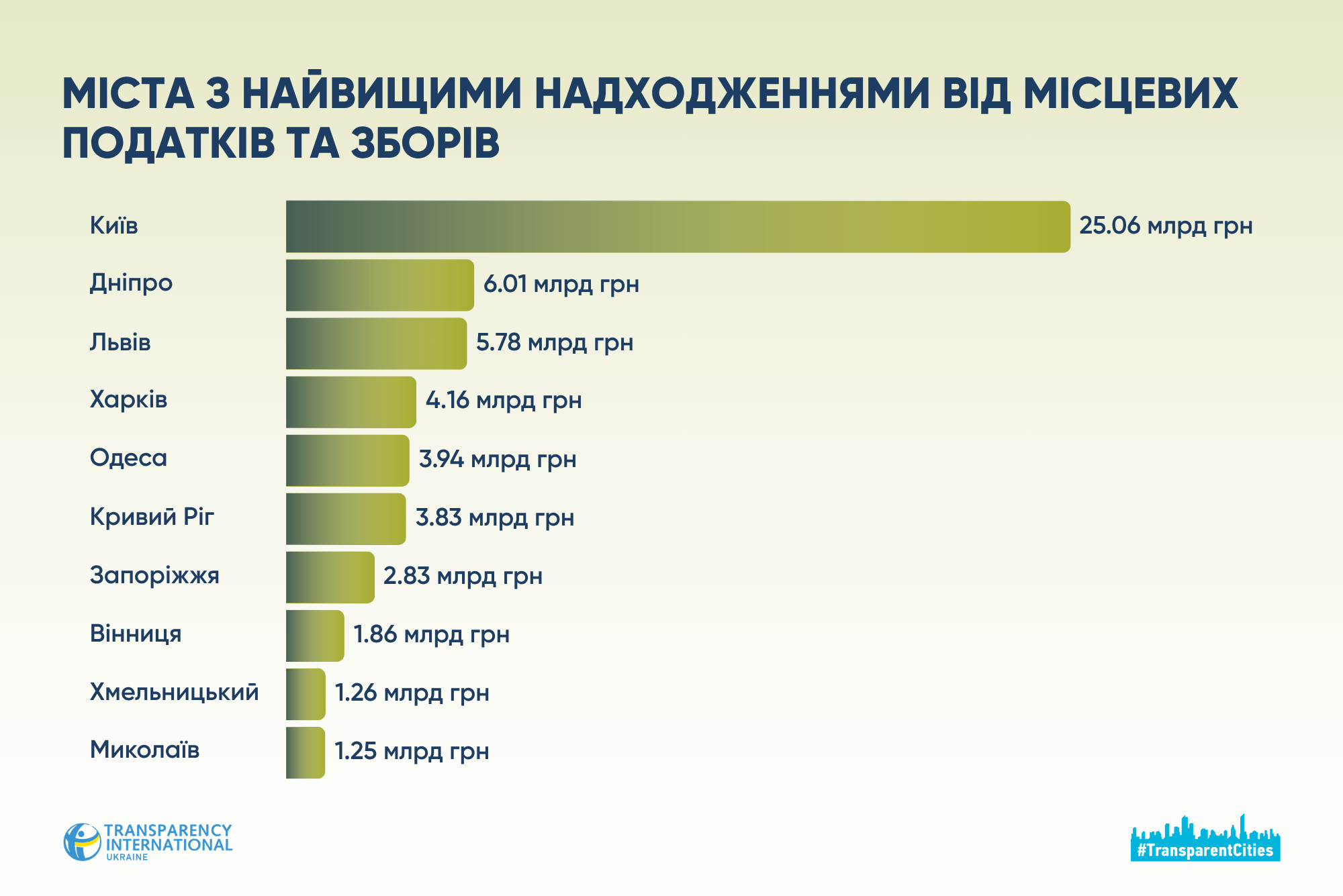 1 публ фінанси 50 міст.png